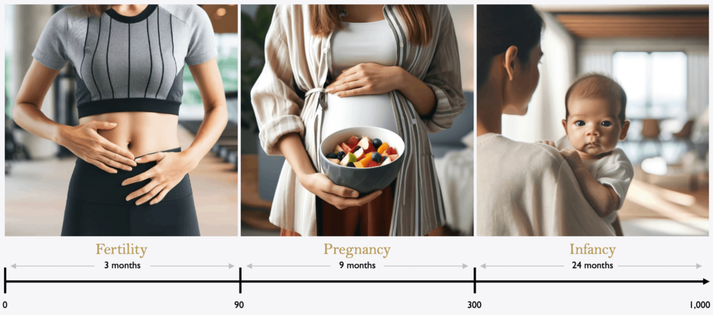 Nutribeings Fertility Diet Chart